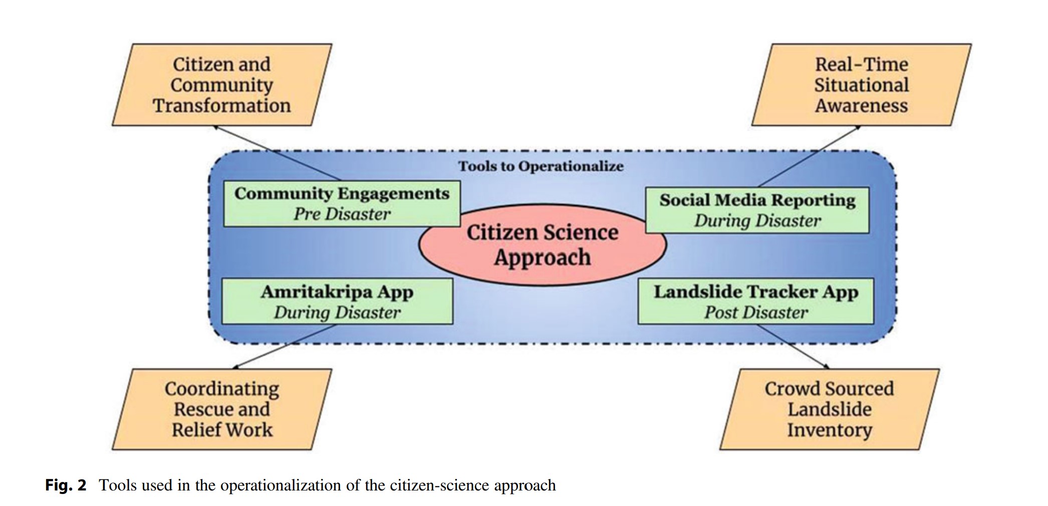 citizen science