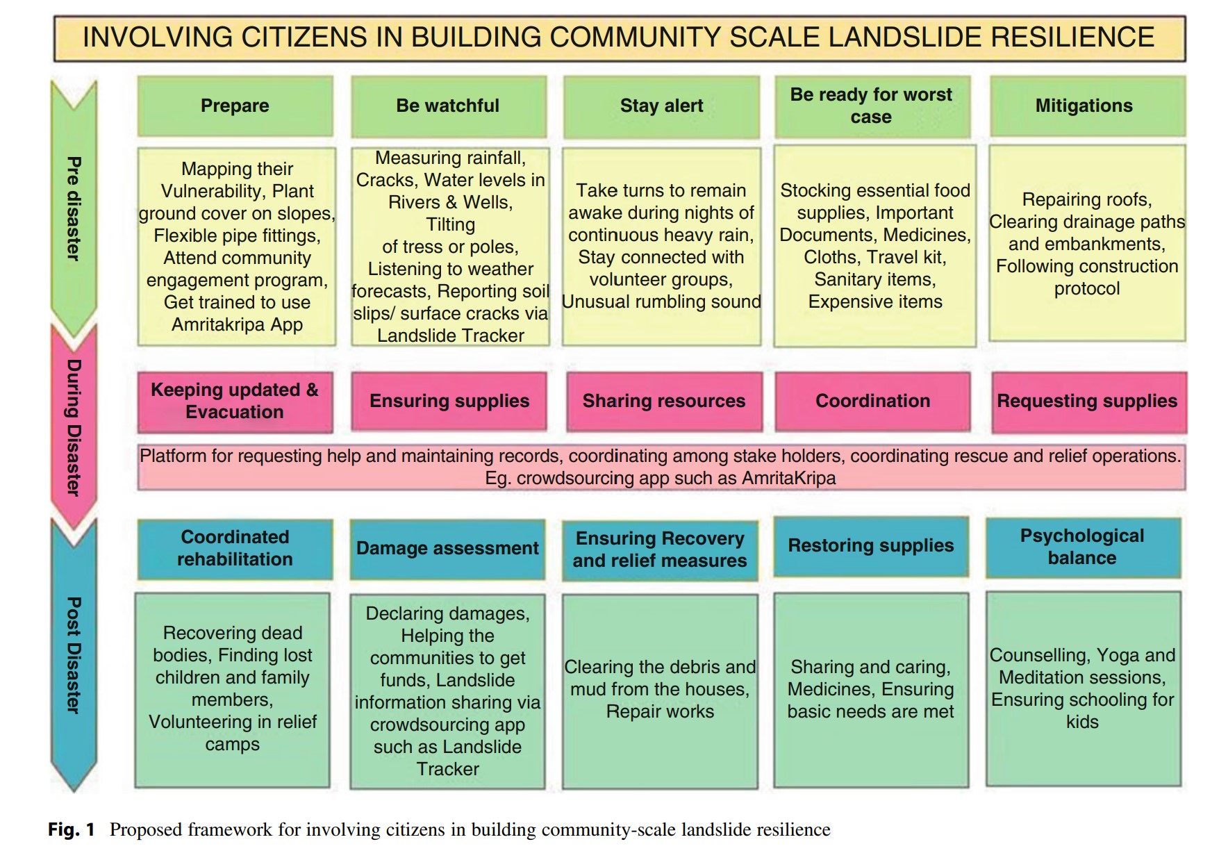 citizen science