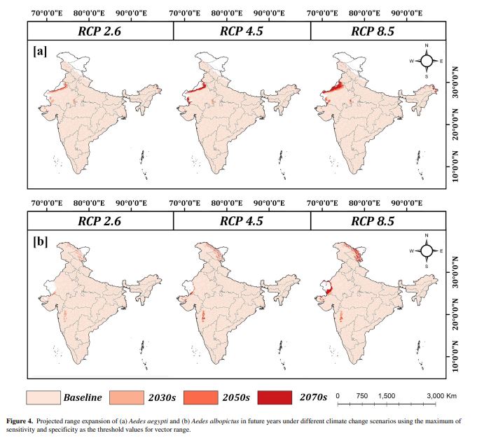 Projected distribution