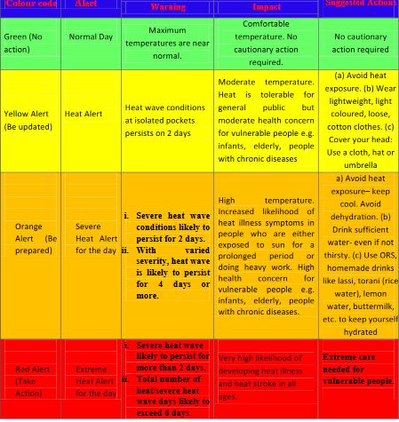 Heat map (Image Source: IMD)