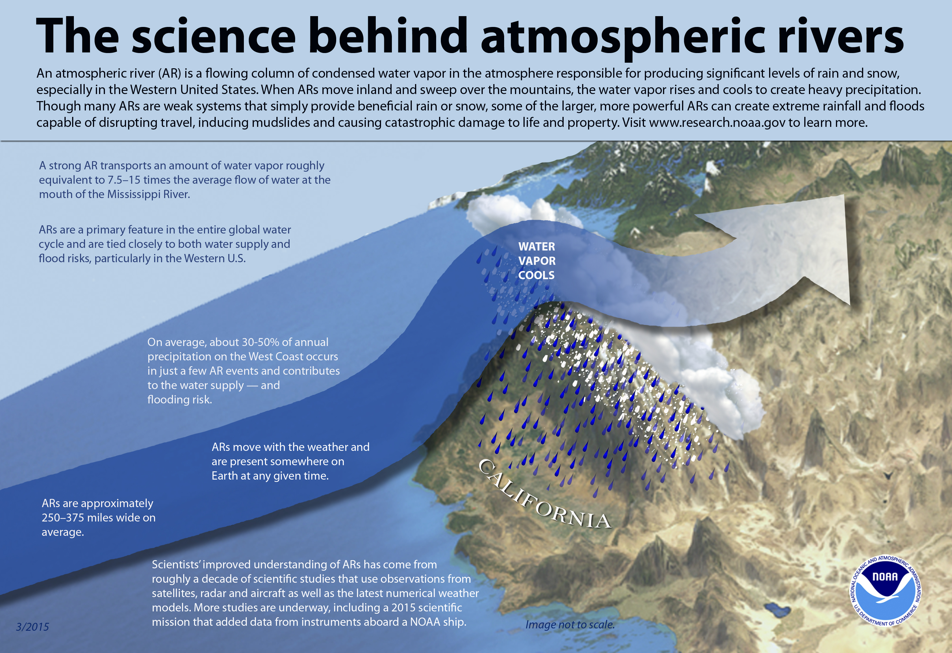 Atmospheric rivers