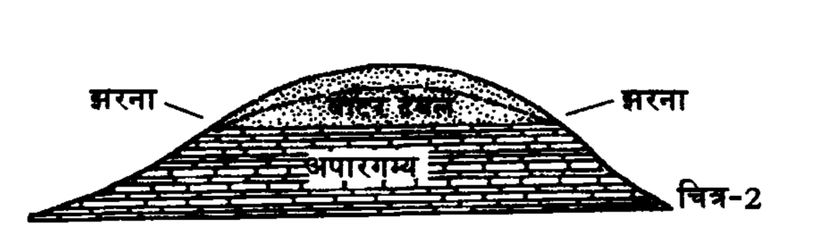 चित्र - 2