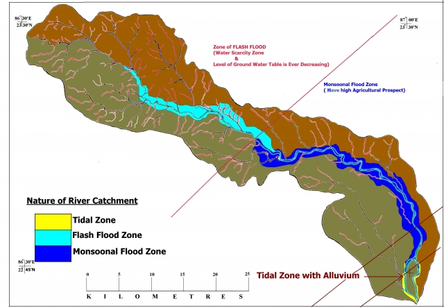 Dwarekeshwar river basin of West Bengal : An Unique Combination