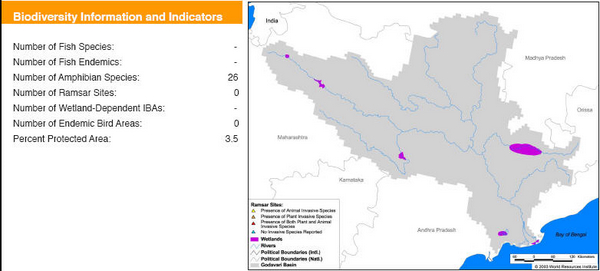 Map of Godavari Basin Biodiversity Information and Indicators
