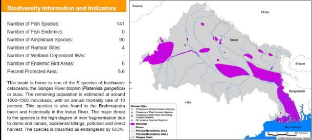 Map of Ganga Basin Biodiversity Information and Indicators