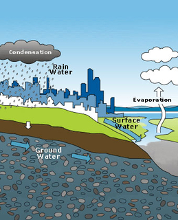 The urban water cycle
