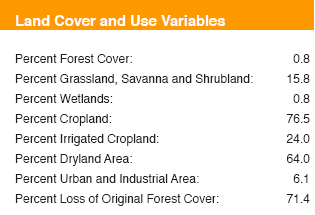 Land Cover and Use Variables in the Narmada Basin