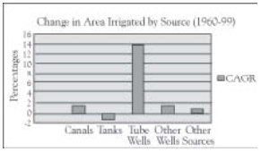 chasing of the water table