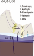 groundwater balance