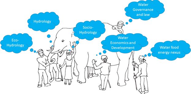 Figure: Typical siloed approach prevalent in the water sector