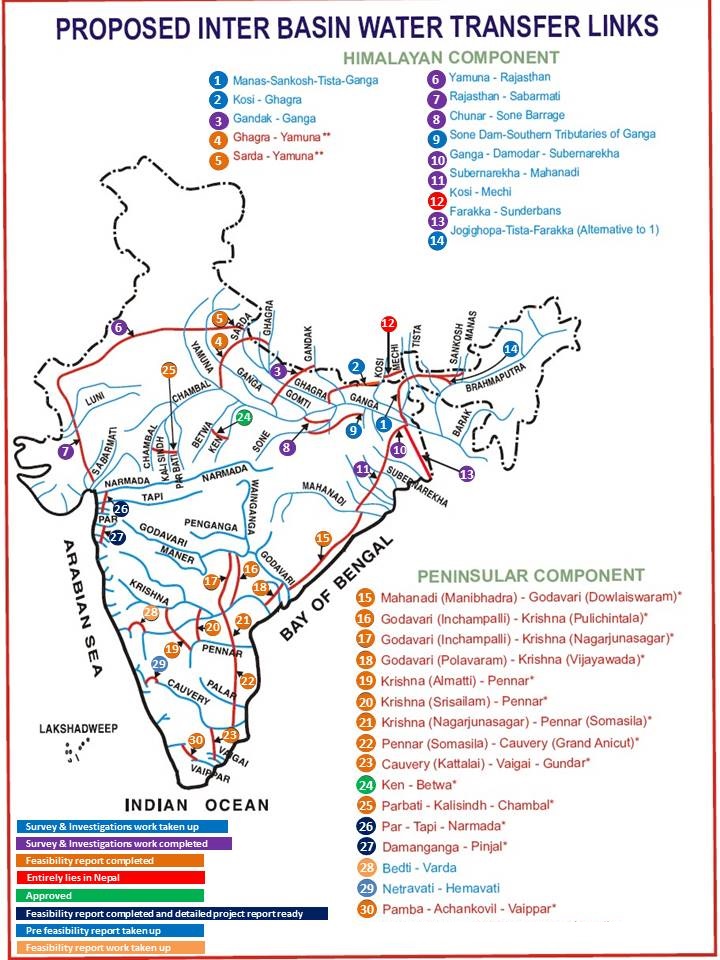 Proposed interlinking projects (Source: National Institute Hydrology)