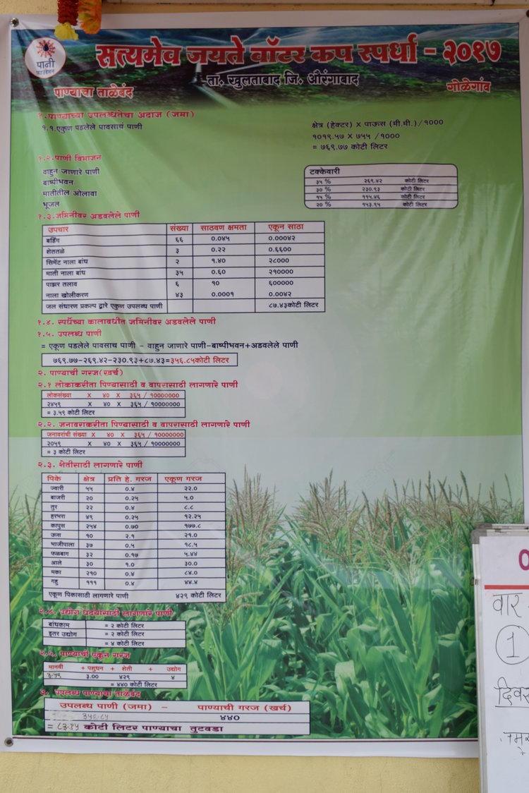 Water budget displayed outside the gram panchayat office. (Source: 101Reporters)