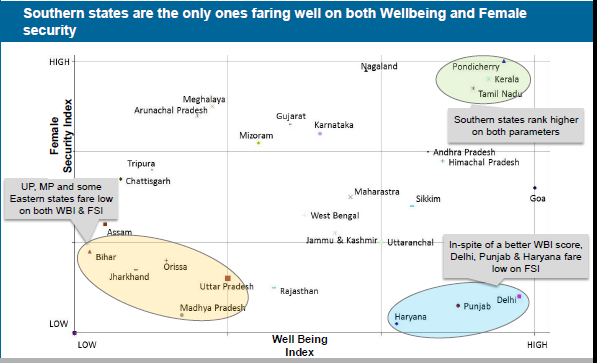 Tata Well Being Report