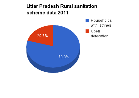 Sanitation Scheme Data 2011