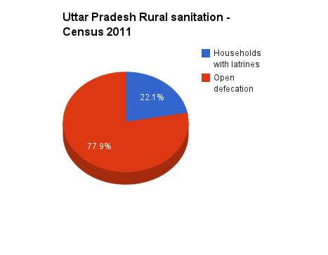 Census 2011 Data