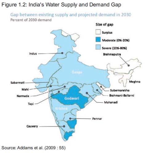 water demand-supply