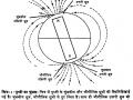 Earth's magnet
