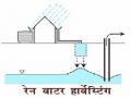 rain water harvesting