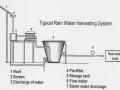 वर्षाजल संचयन प्रणाली का योजनाबद्ध आरेख