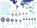 Global water footprint