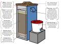 BioSand Water Filter