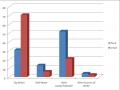 Rural-Urban Drinking Water Supply Gap, Census 2011