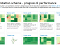 Rural sanitation scheme - Progress & Performance