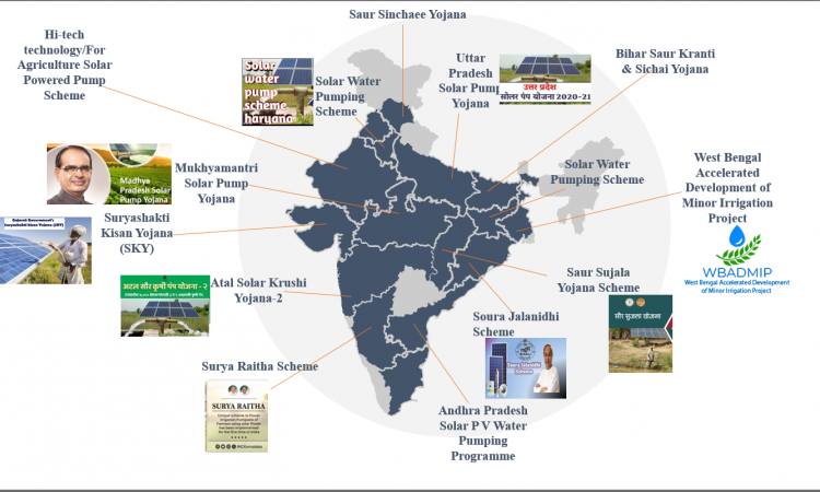 Different solar irrigation policies in India (Image: IWMI)