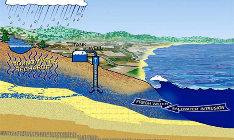 Groundwater misuse