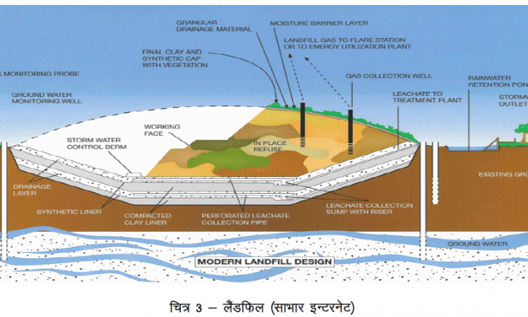 देवबंद (सहारनपुर) उत्तर प्रदेश में नगरीय ठोस कचरे का प्रबन्धन