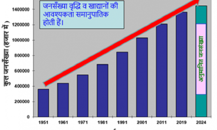 जल संसाधनों पर जलवायु परिवर्तन का प्रभाव एवं खाद्य सुरक्षा-एक चुनौती