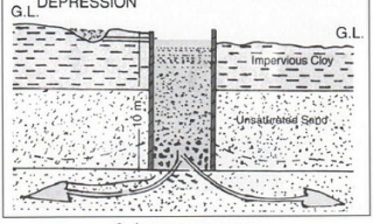 Recharge shaft method