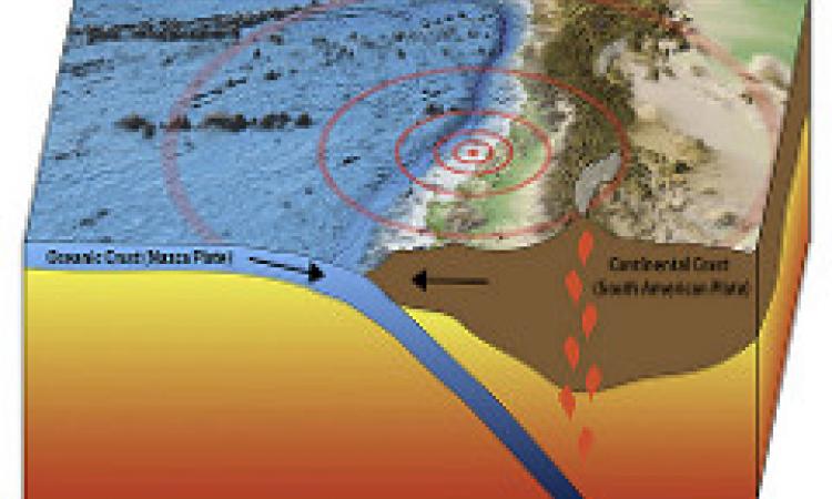 earthquake frequency