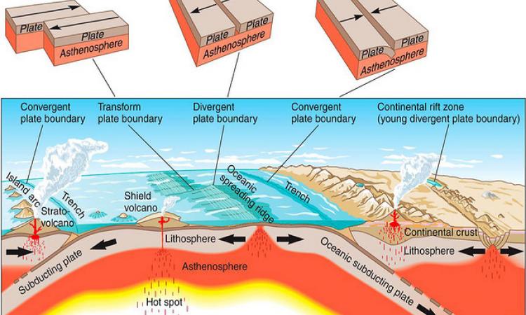 earthquake