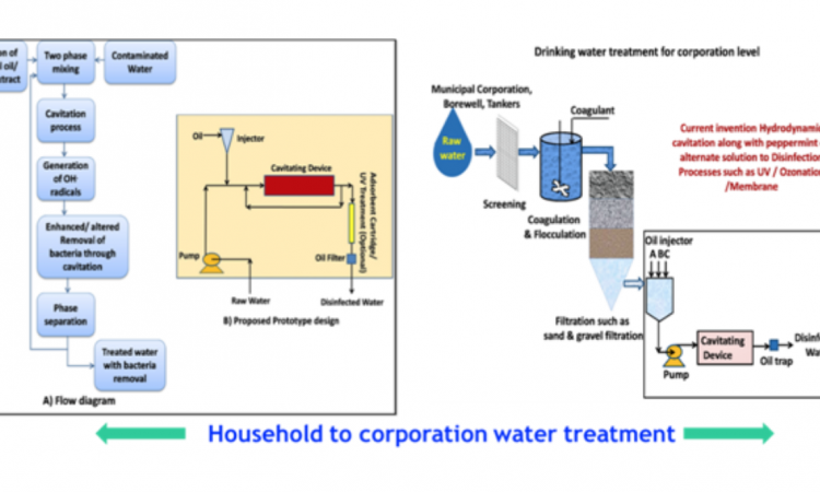 वैज्ञानिकों ने विकसित की जल शुद्धिकरण की हाइब्रिड तकनीक 