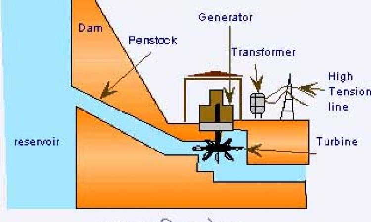 hydro power station