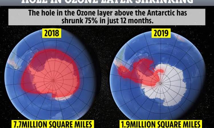 ओजोन परत के छिद्र के सिकुड़ने के क्या हैं मायने