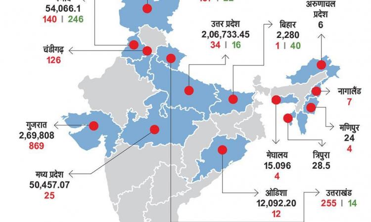 भारत के 14 राज्यों में ही है, प्लास्टिक पुनर्चक्रण की व्यवस्था