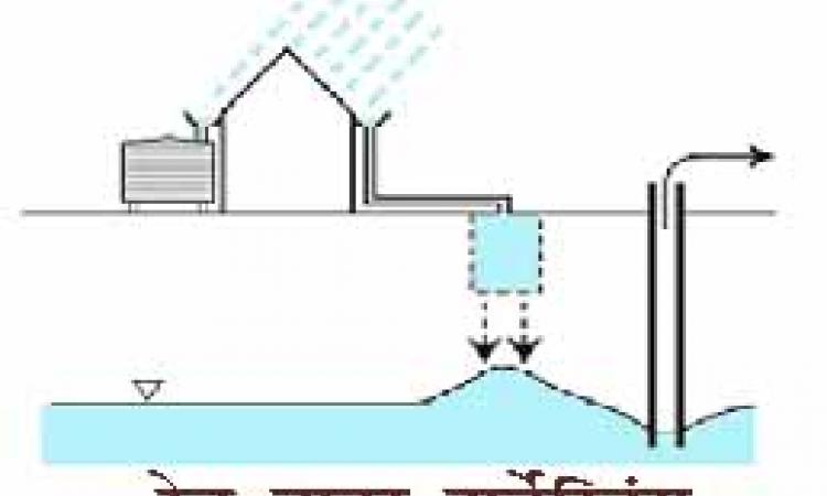 rain water harvesting