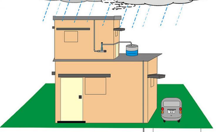 rainwater harvesting