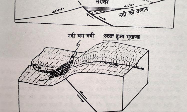 सरोवर निर्माण प्रक्रिया