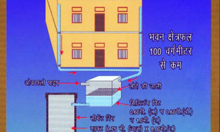 पोस्टर : छत वर्षा जल संग्रहण