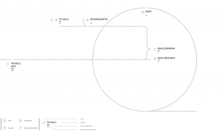 Bangalore water supply base map