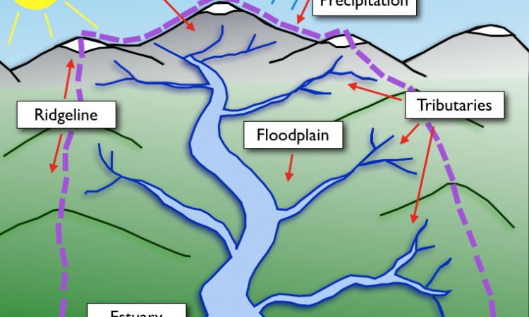 Watershed (Source: CSERC)