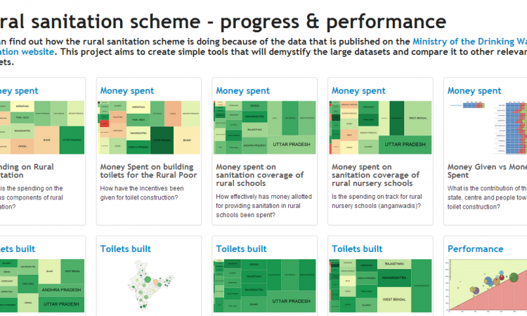 Rural sanitation scheme - Progress & Performance