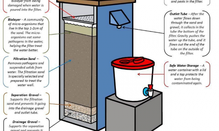 Biosand filter training in Muzaffarpur, Bihar