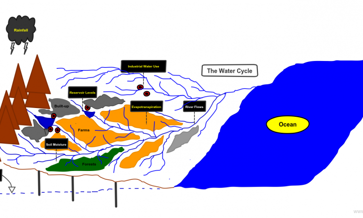 Open Water Data in India